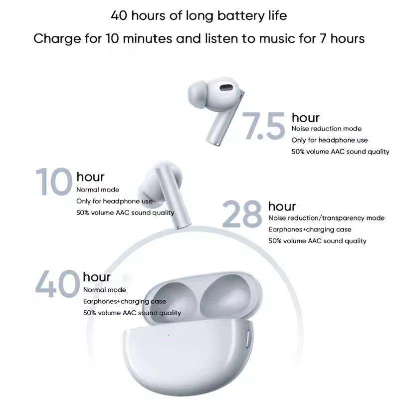Realme Air6 Pro EarBuds 12Hr battery Life (White)